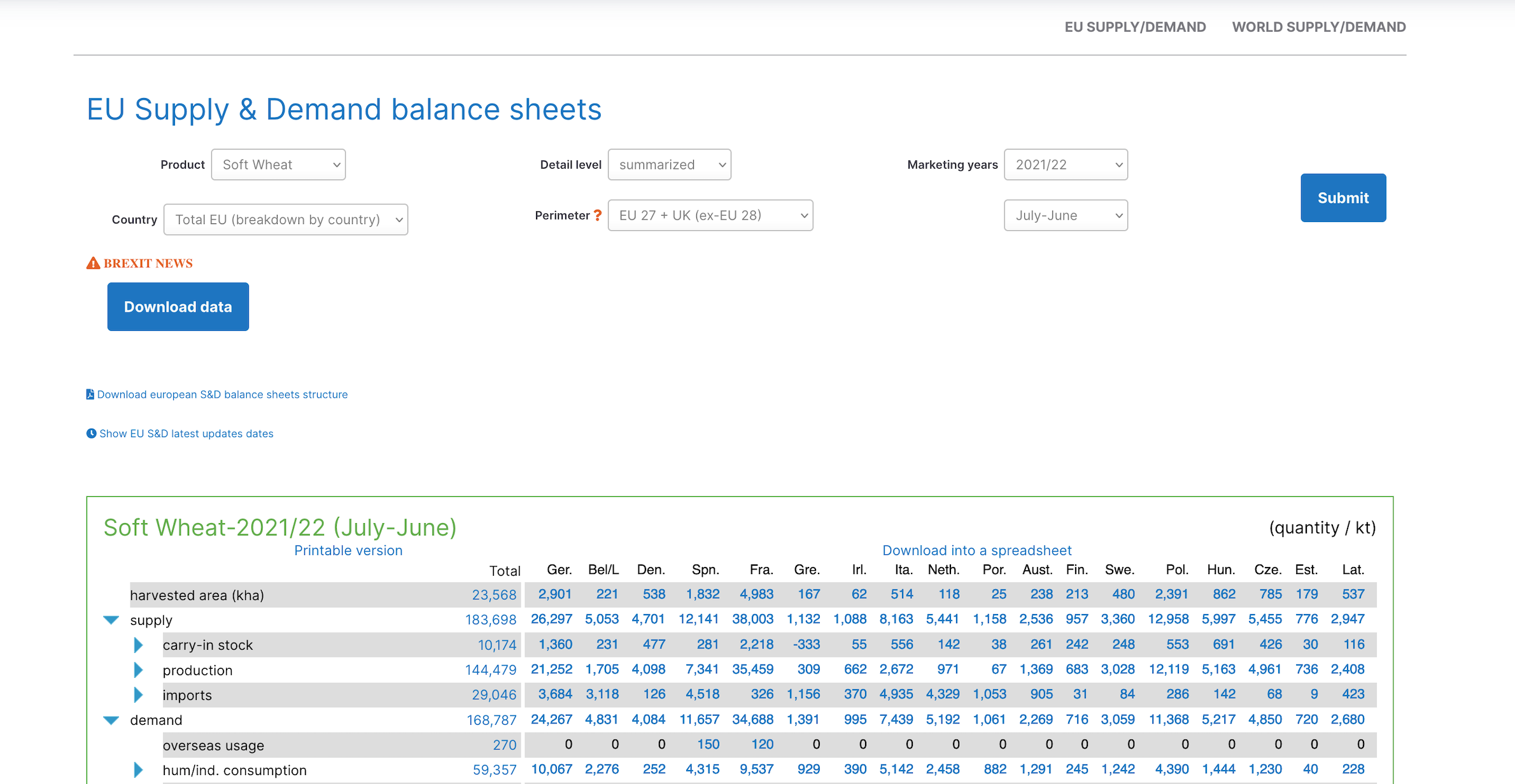 EU Supply and demand balance sheets